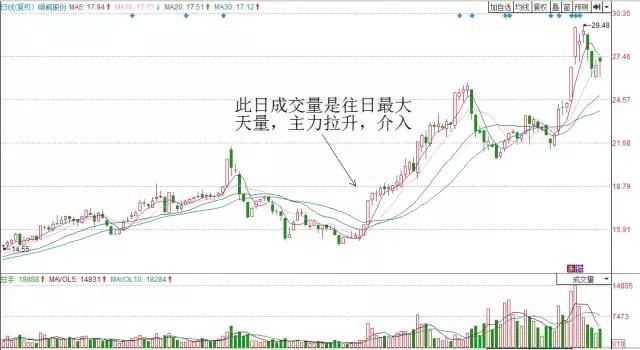 巴克莱上调博通目标价至260美元，盘前股价飙涨逾2%