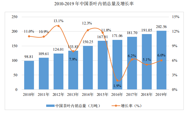 八马茶业冲击港股：能否打破‘有品类无品牌’魔咒？