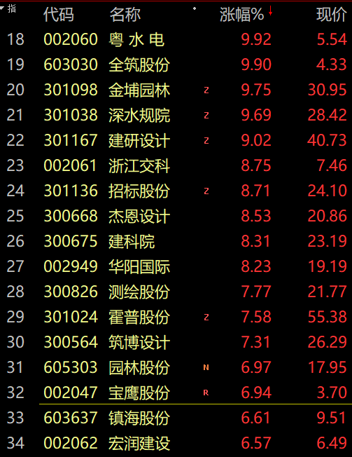 未来 第103页