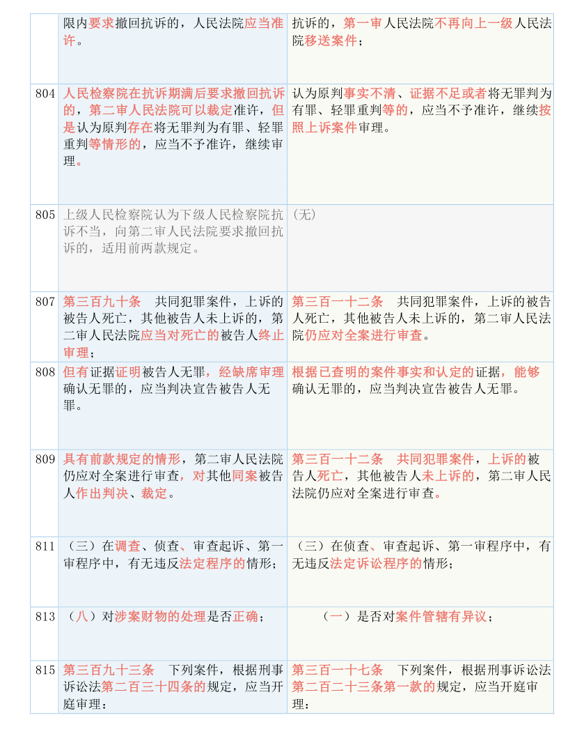 2025-2024今晚澳门开什么号码|实用释义解释落实