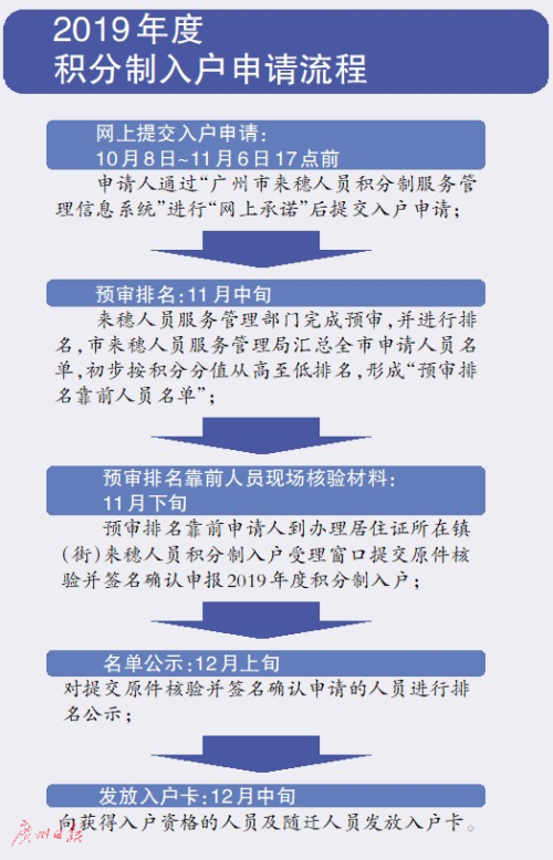 未来 第9页