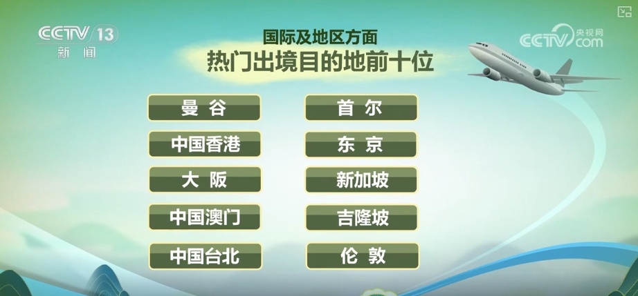 新闻 第6页
