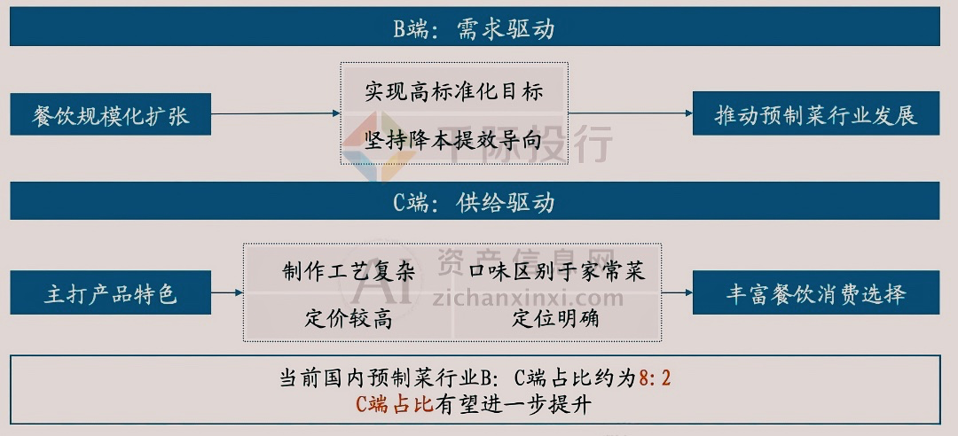 未来 第4页