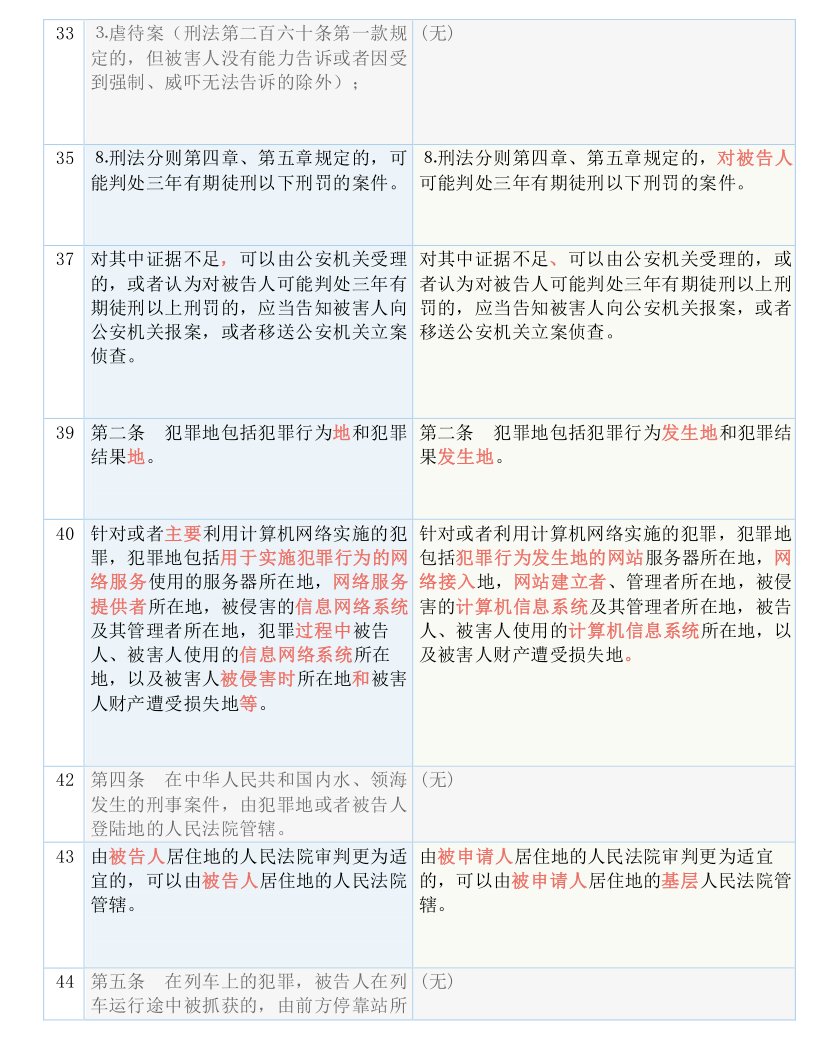 新澳2025-2024正版免费资料|实用释义解释落实